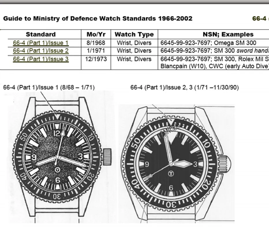 MWC 1999-2001 Pattern Automatic Military Divers Watch with Sapphire Crystal and 60 Hour Power Reserve